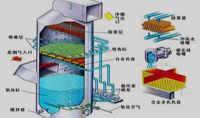 點(diǎn)擊查看詳細(xì)信息<br>標(biāo)題：電廠石灰石石膏法脫硫示意圖    閱讀次數(shù)：207